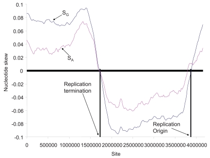 Fig. (1)