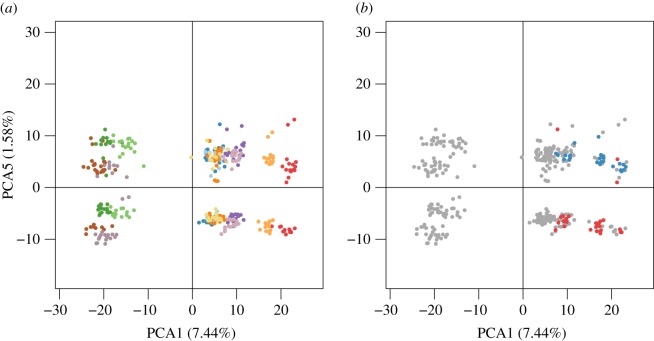 Figure 2.