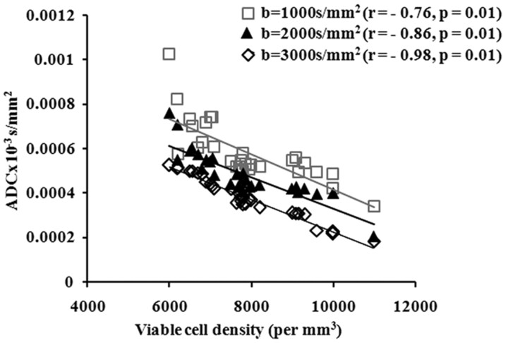 Fig 2.