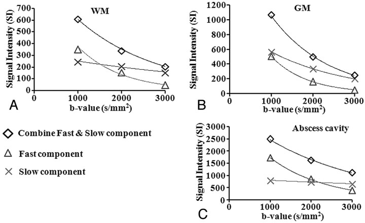 Fig 3.