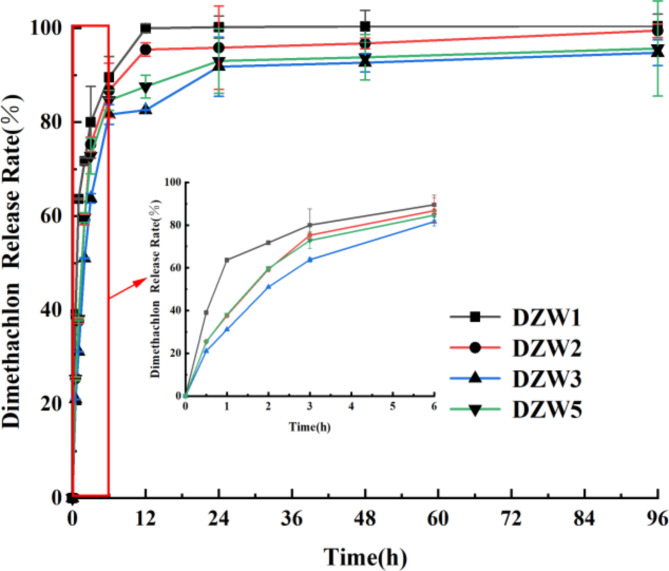 Fig. 10