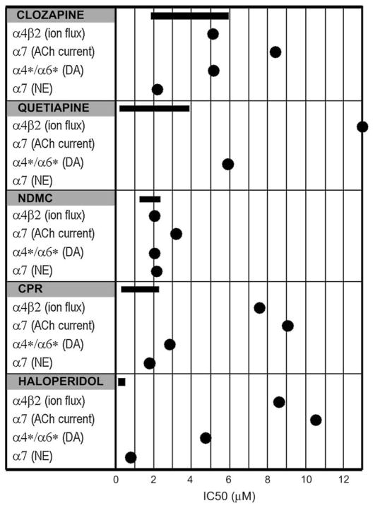 Fig. 5