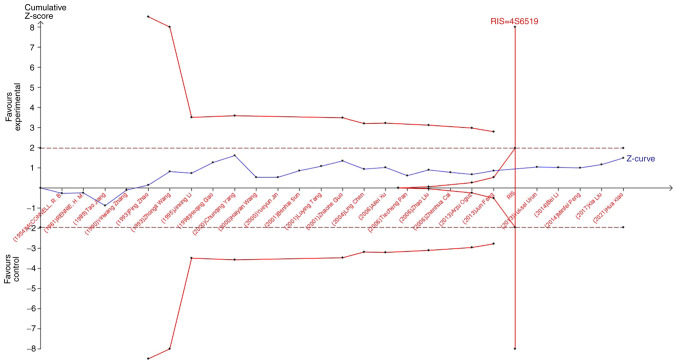Figure 10.