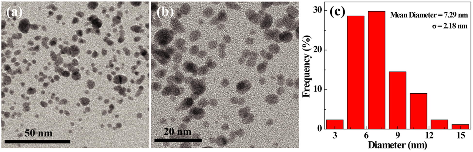 Figure 2.