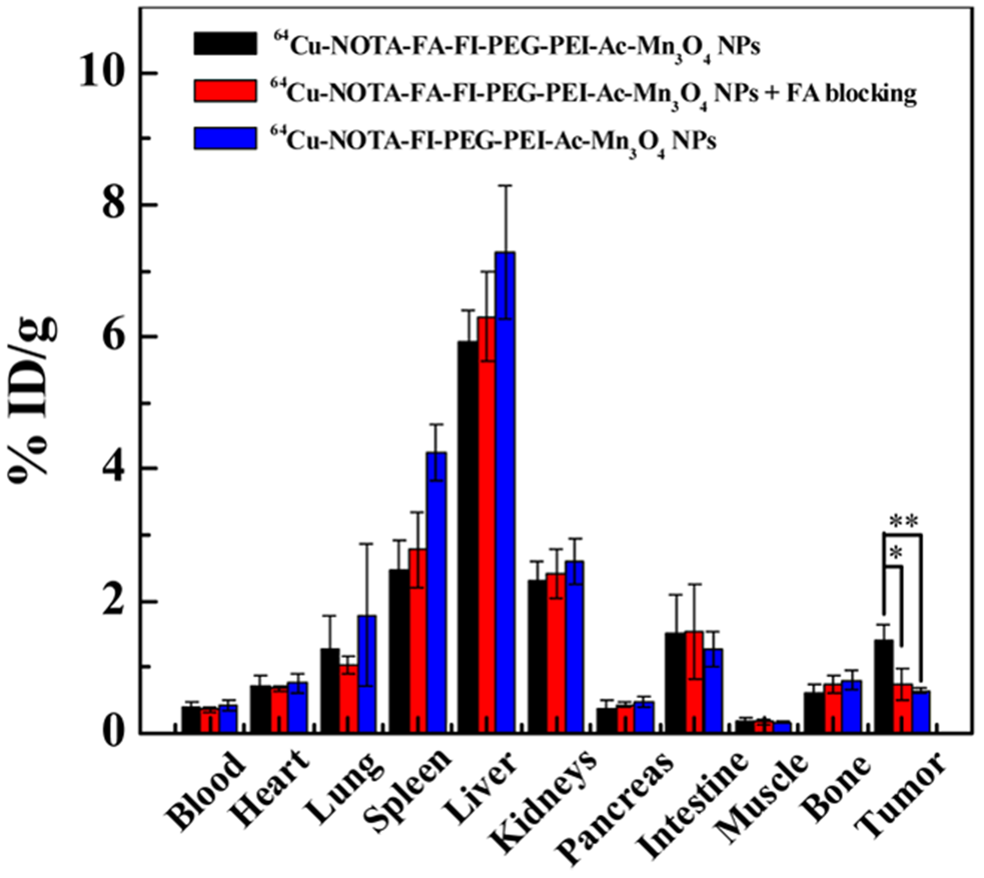 Figure 10.