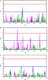 <b>Figure 1.</b>