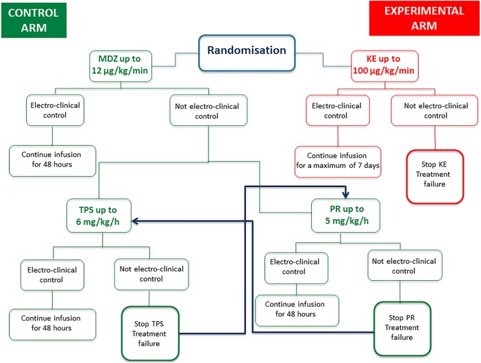 Figure 1