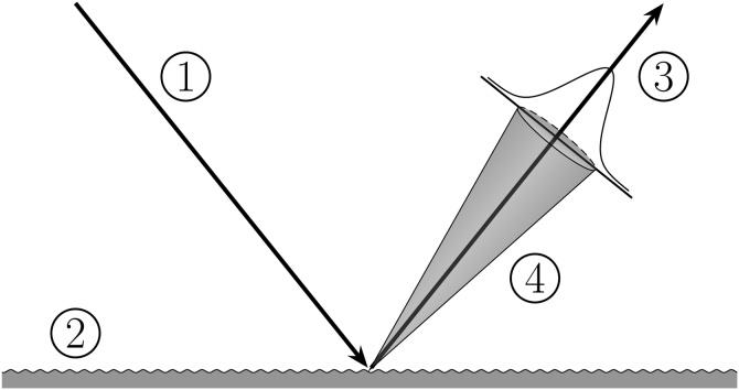 Fig. 9