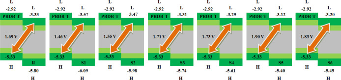 Figure 7