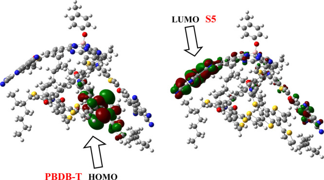 Figure 10