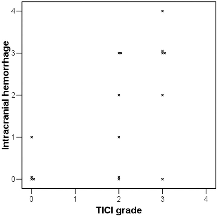 Fig 2.