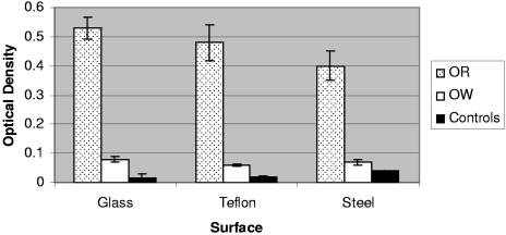 FIG. 6.