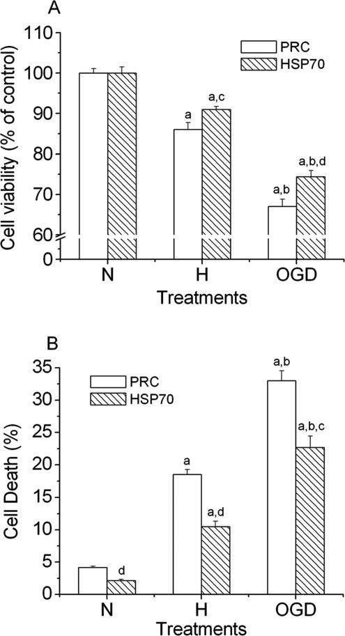 Fig 7.