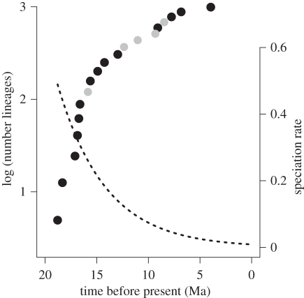 Figure 4.