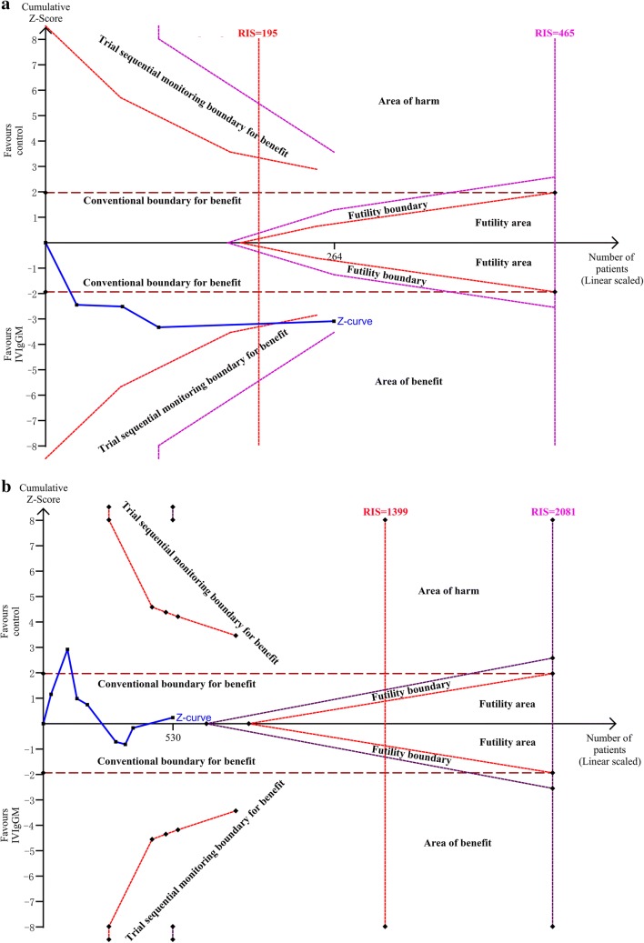 Fig. 6