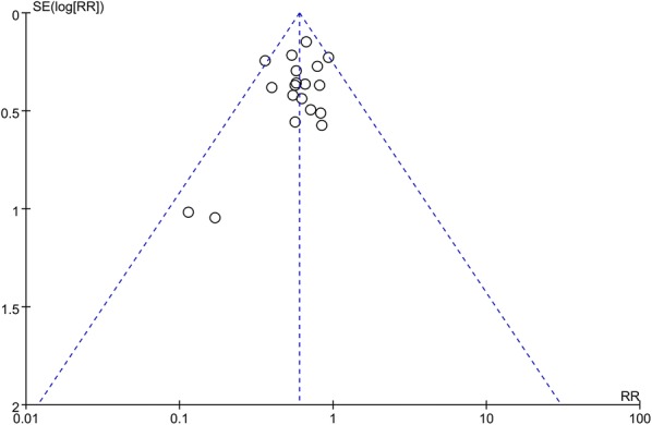 Fig. 7