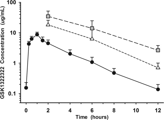 FIG 2