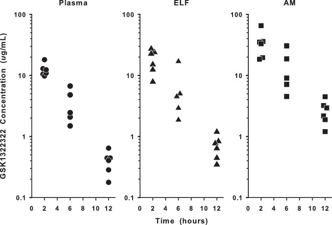 FIG 1