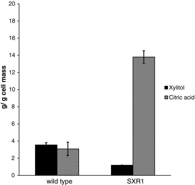 Fig. 4