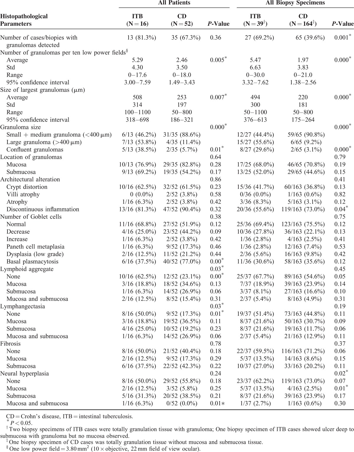 graphic file with name medi-94-e2157-g001.jpg