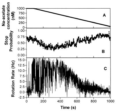 FIG. 6