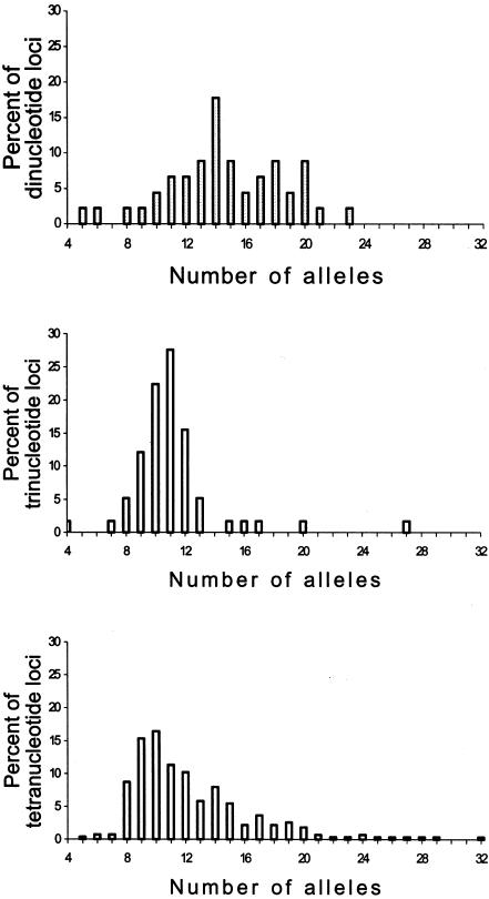 Figure  1