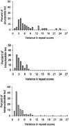 Figure  2