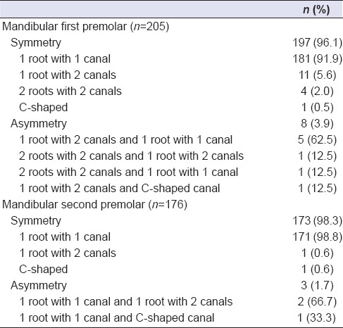 graphic file with name EJD-9-500-g006.jpg