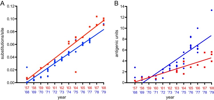 FIG 4