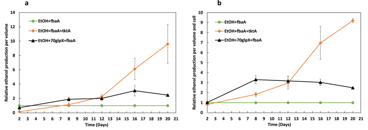 Fig. 2