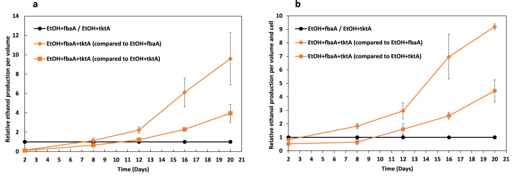 Fig. 4