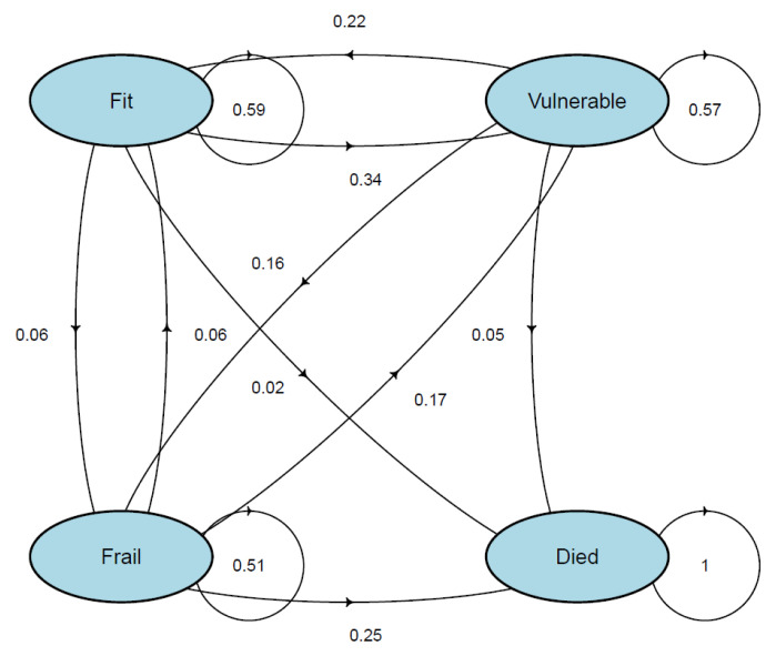 Figure 13. 