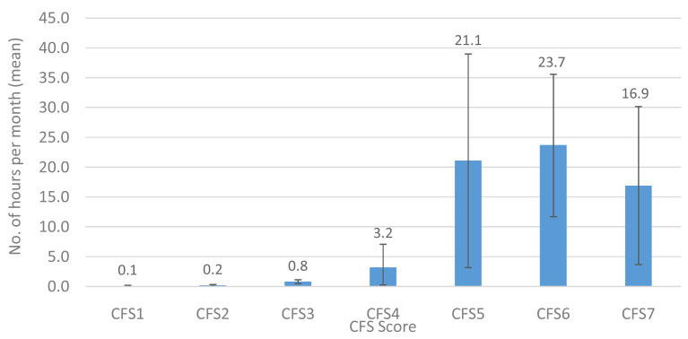 Figure 11. 