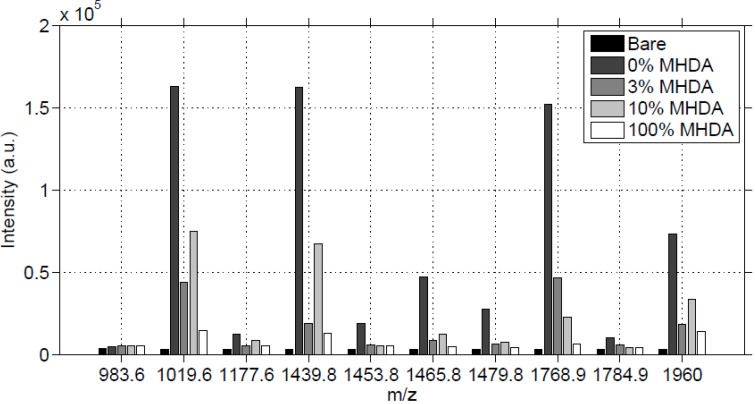 Figure 10