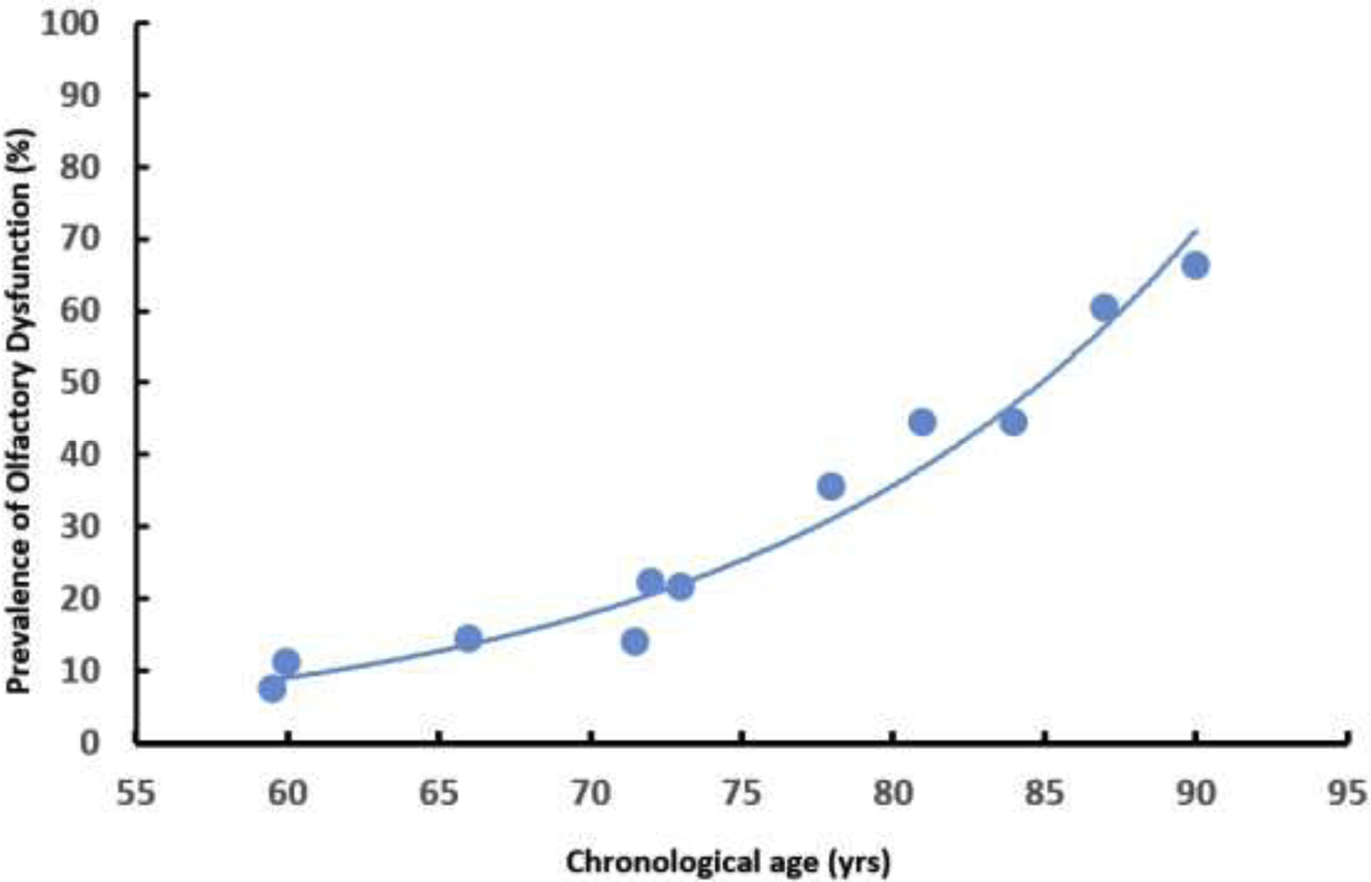 Fig.4.