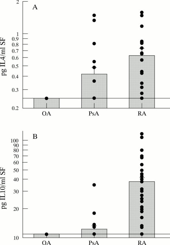 Figure 2  