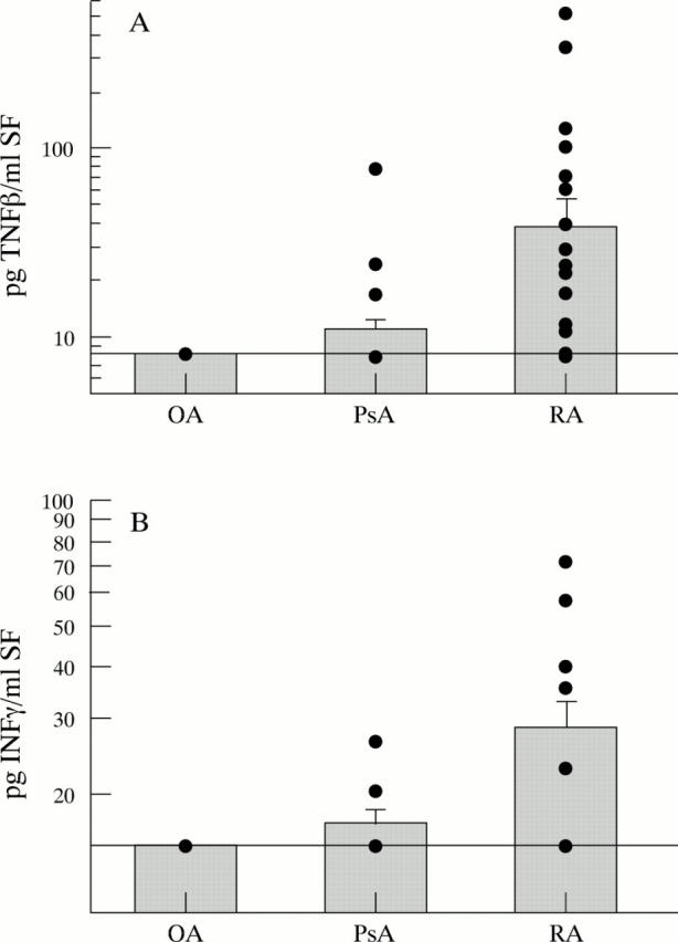 Figure 1  