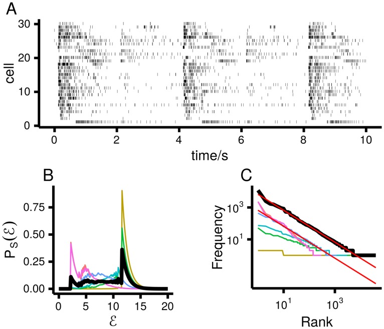 Fig 6