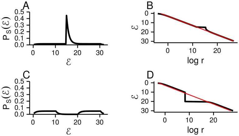 Fig 5