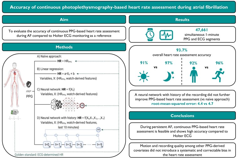 Graphical Abstract