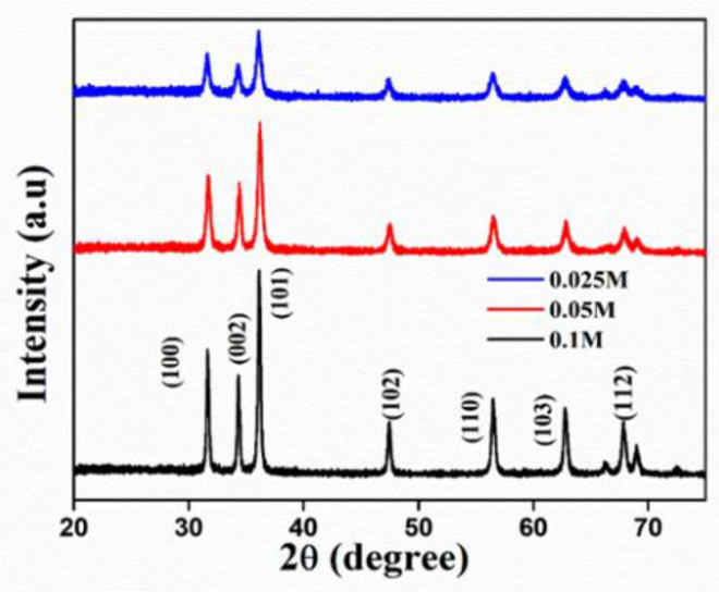 Figure 13