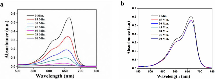 Figure 9