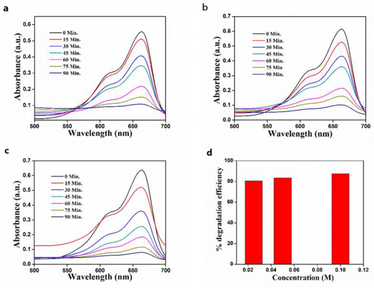 Figure 12