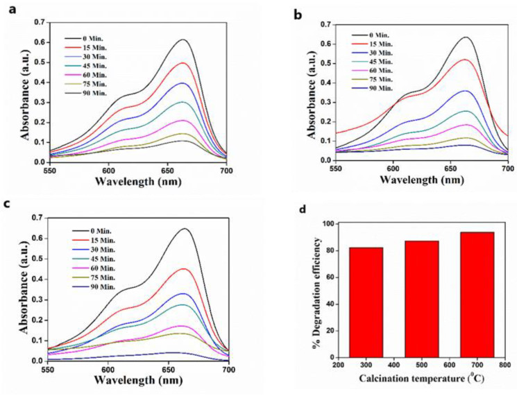 Figure 11