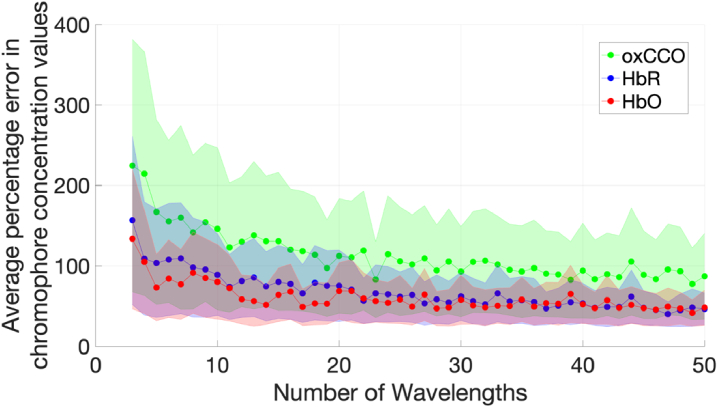 Fig. 12.