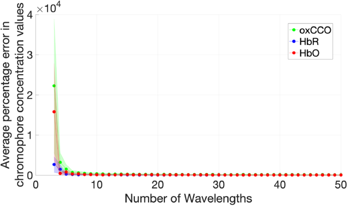 Fig. 11.