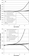 Fig. 4.