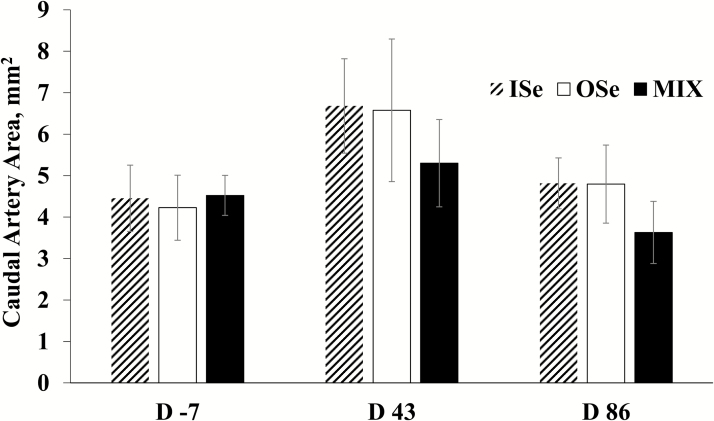 Figure 4.