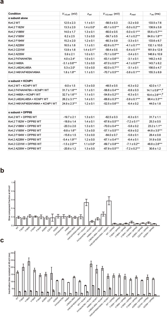 Extended Data Fig. 8