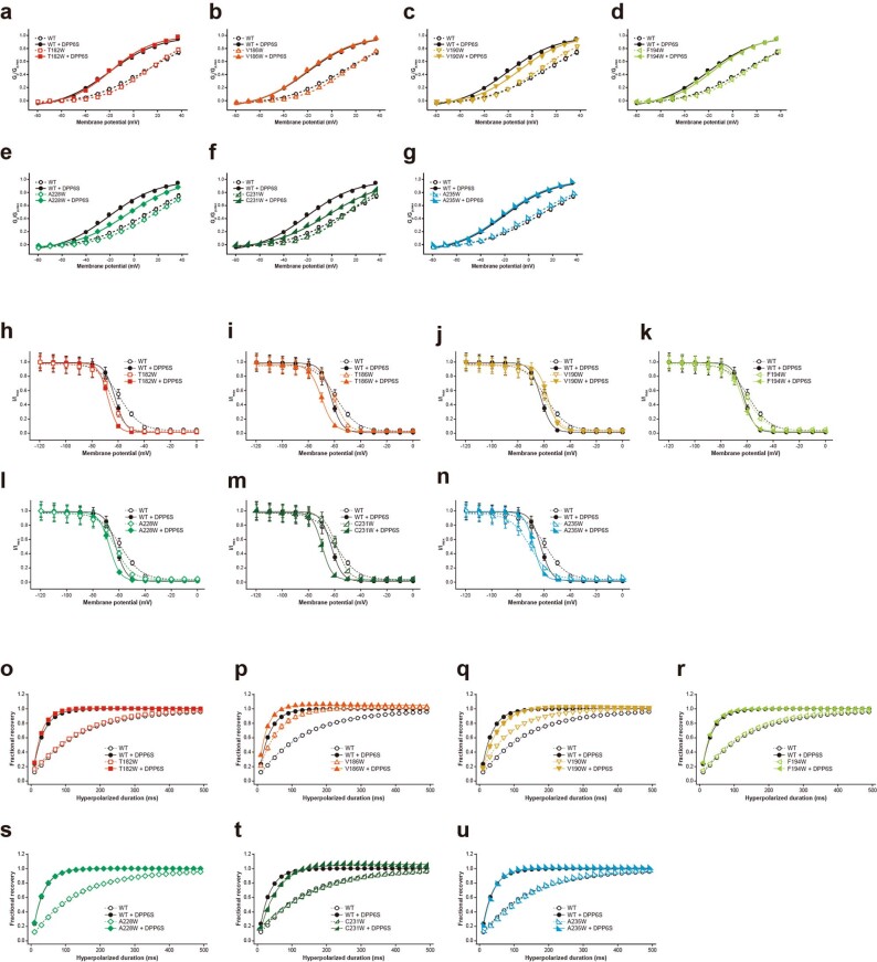 Extended Data Fig. 13